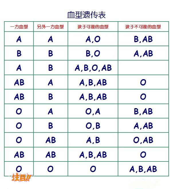 玉溪能做DNA鉴定吗,玉溪做亲子鉴定资料和流程