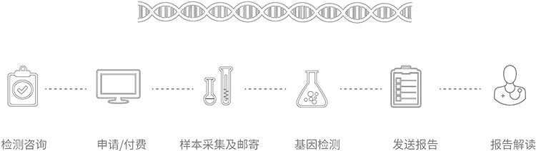 玉溪无创胎儿亲子鉴定办理流程
